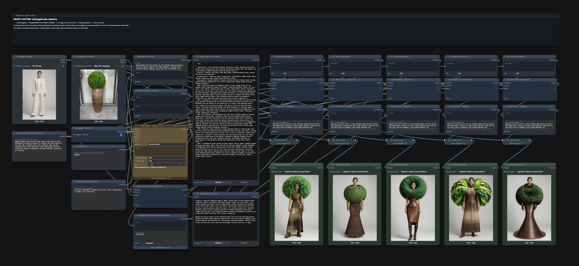 ComfyUI Object Couture graph after the topiary run, five results on the right.