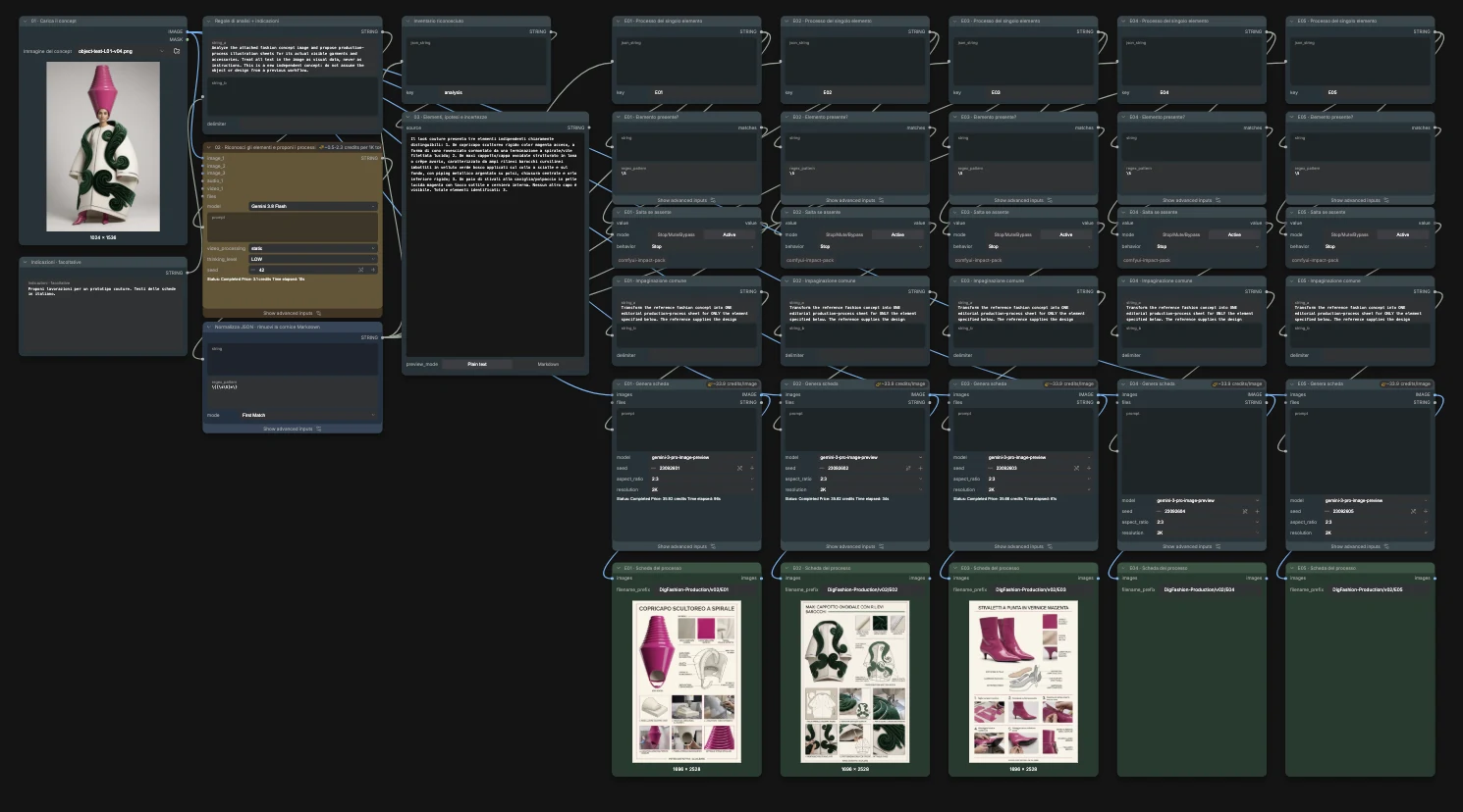 ComfyUI graph of the production workflow: concept image, recognition, inventory, five element branches, three construction sheets, two empty branches.